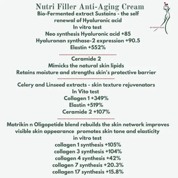 Nutri Filler Anti-Aging Cream, Moisturizer for Dry, Mature Skin, 1.7 Ounce - Rejuvenates, Smooths Wrinkles, Firms. Peptide-Ceramide Complex - Image 3